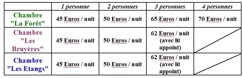 Tarif 2018 chambres d'hôtes
