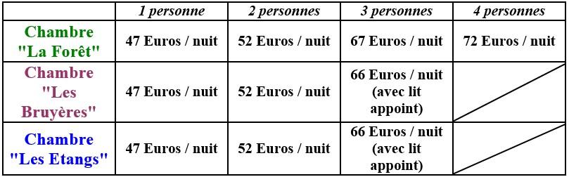 Tarifs chambres 2022